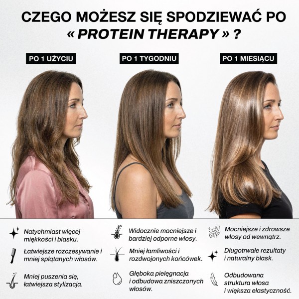 Wyjątkowo duży zestaw do terapii proteinowej: szampon, odżywka, maska (3 x 1000g) + PREZENT!