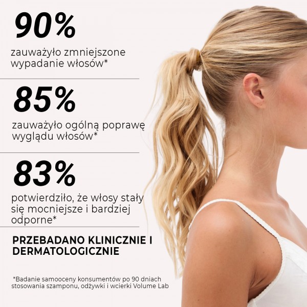 Intensywny system naprawczy dla zniszczonych włosów VOLUME LAB